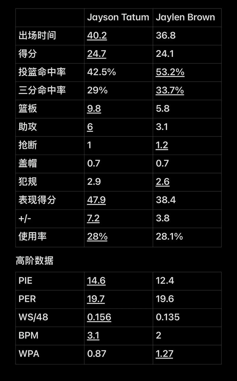 选秀曝光度