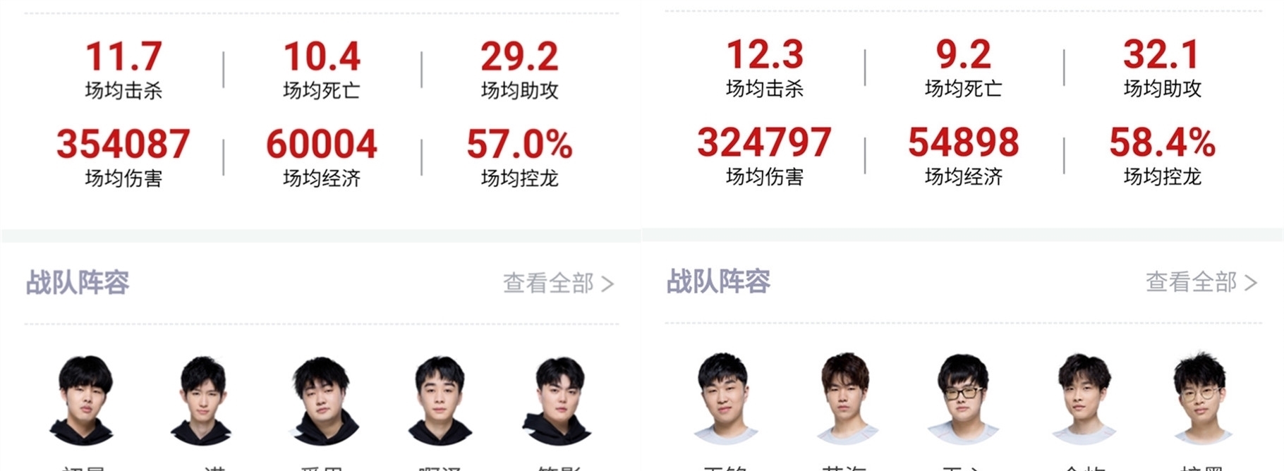 卡形态